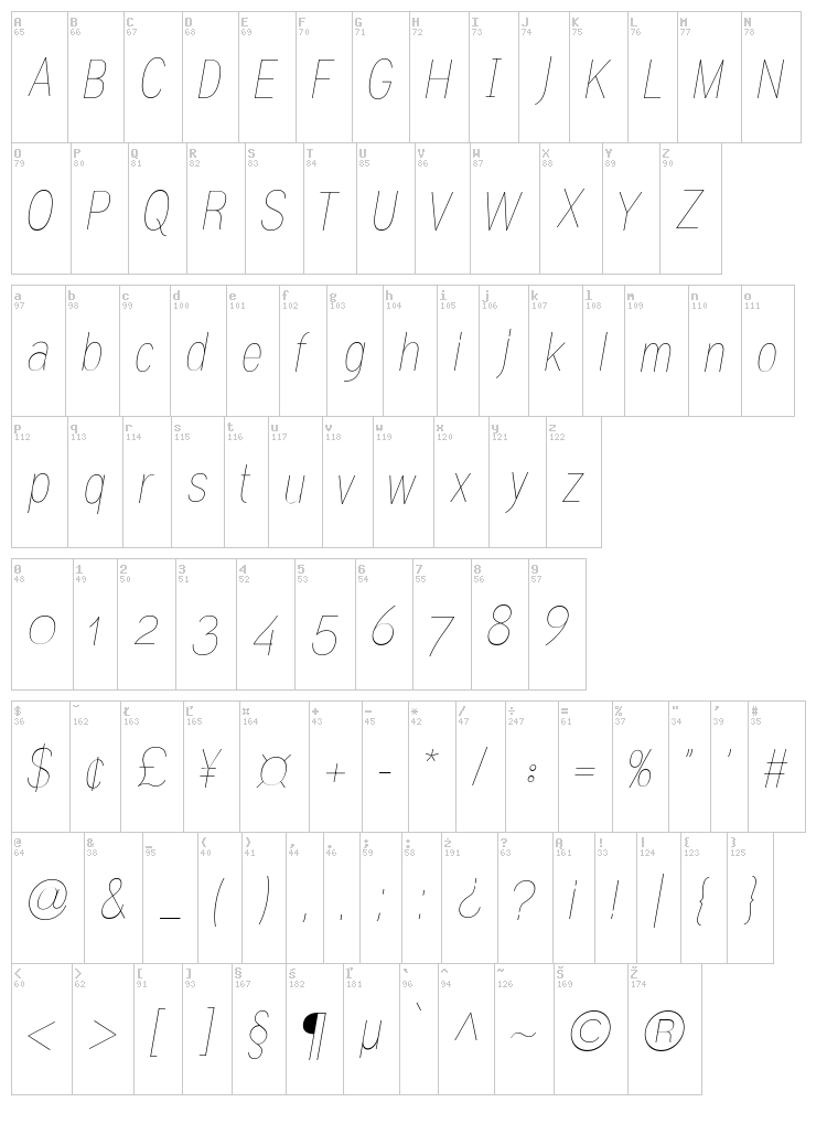 Gram font map